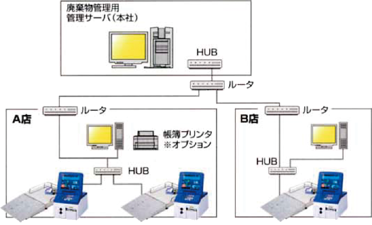 本部集中管理システム