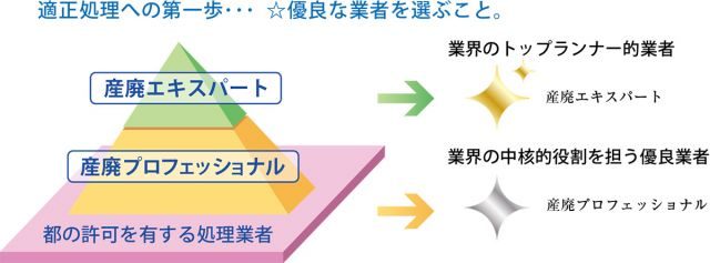 適正処理への第1歩